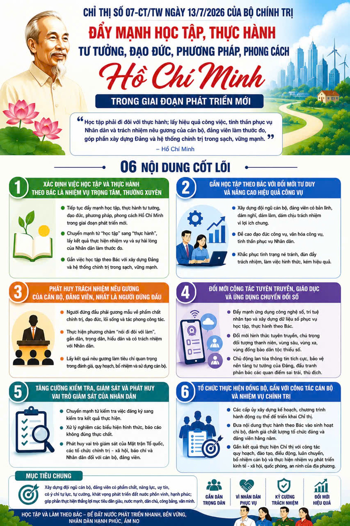 Chỉ thị số 07-CT/TW: Đẩy mạnh học tập và làm theo Bác trong giai đoạn phát triển mới - Ảnh 1.