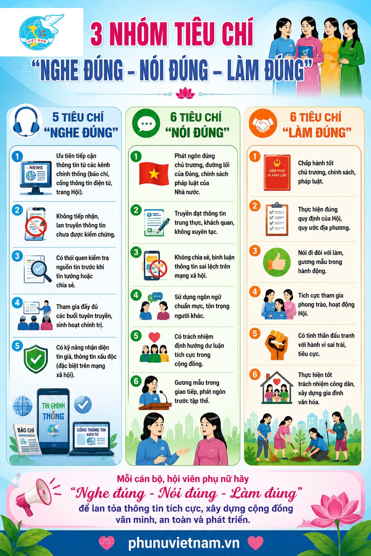 Mô hình "Phụ nữ 3 đúng" nâng cao nhận thức, trách nhiệm của hội viên, phụ nữ - Ảnh 4.