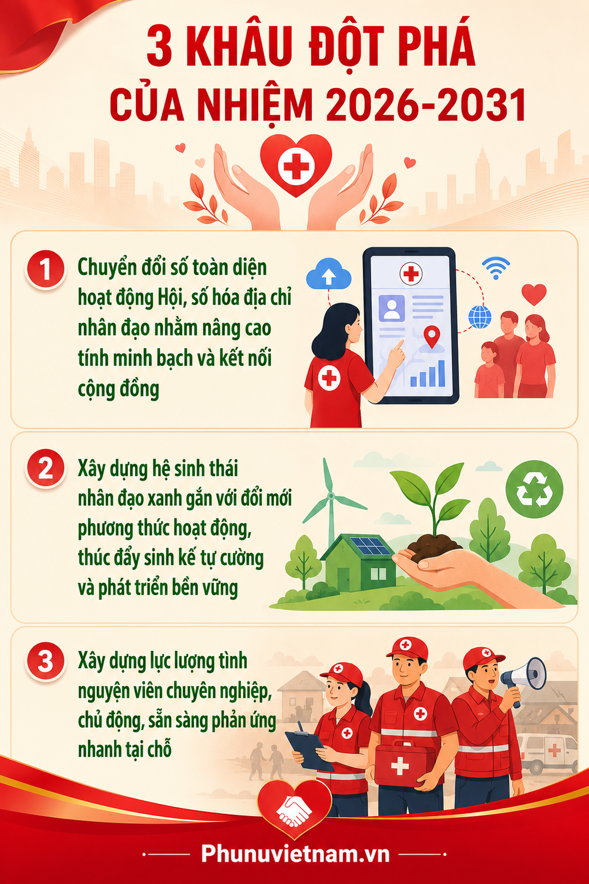 Hội Chữ thập đỏ Việt Nam bước vào nhiệm kỳ mới với 3 khâu đột phá - Ảnh 4.