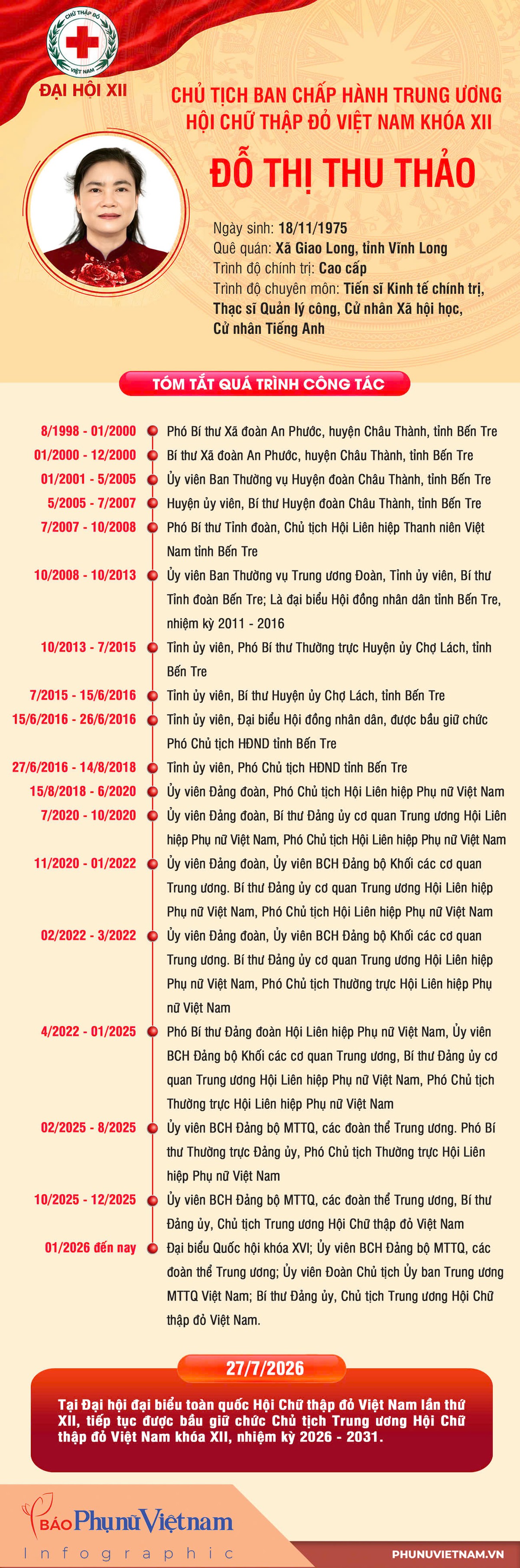 Bà Đỗ Thị Thu Thảo tái đắc cử Chủ tịch Trung ương Hội Chữ thập đỏ Việt Nam khóa XII- Ảnh 1.
