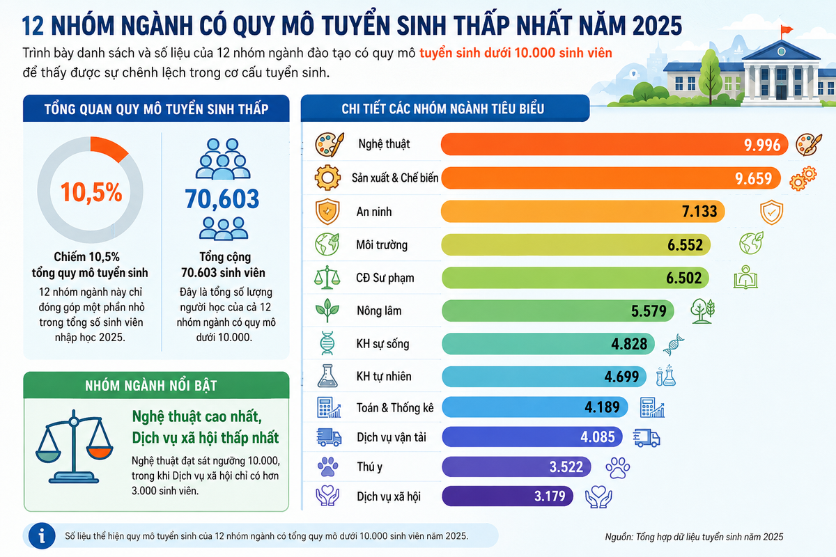 STEM "lên ngôi" trong tuyển sinh 2026: Chính sách “đồng điệu” với xu hướng? - Ảnh 5.