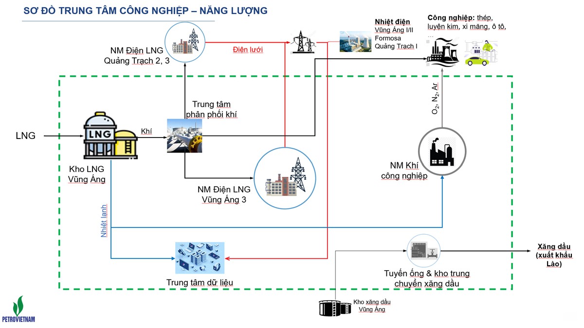 Petrovietnam và Hà Tĩnh thúc đẩy hình thành Trung tâm Công nghiệp - Năng lượng sinh thái tại Vũng Áng- Ảnh 5.