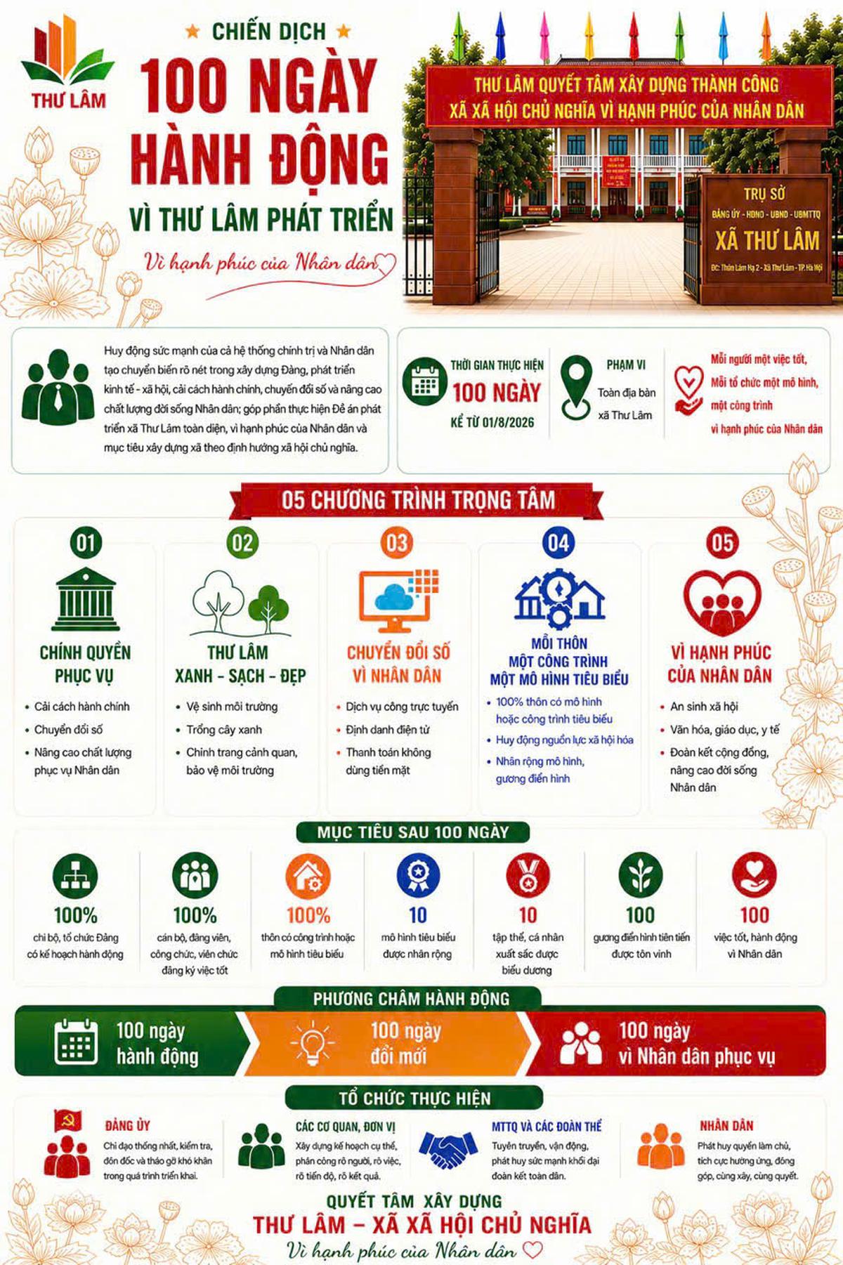 Thư Lâm bám sát 5 yêu cầu xuyên suốt quá trình triển khai mô hình xã xã hội chủ nghĩa - Ảnh 3.