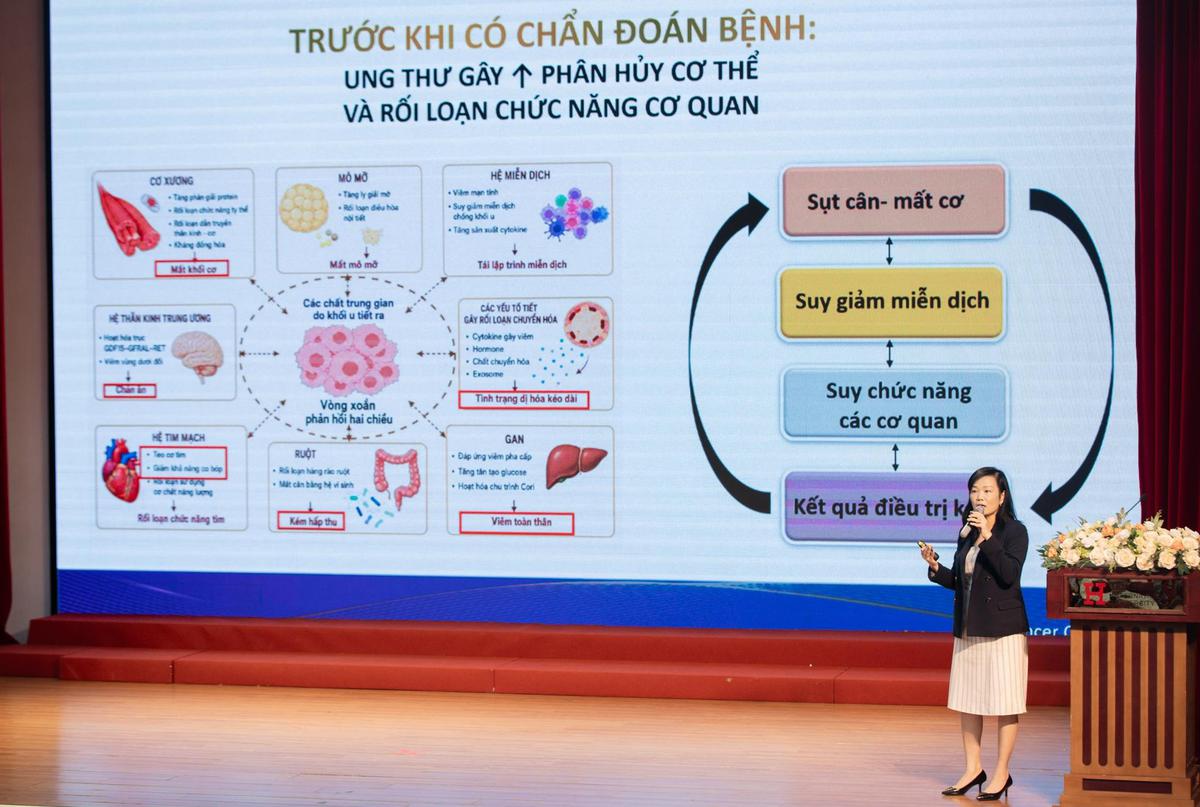  Trình độ điều trị ung thư chuyên sâu ở Việt Nam phát triển nhưng chưa đồng đều   - Ảnh 2.