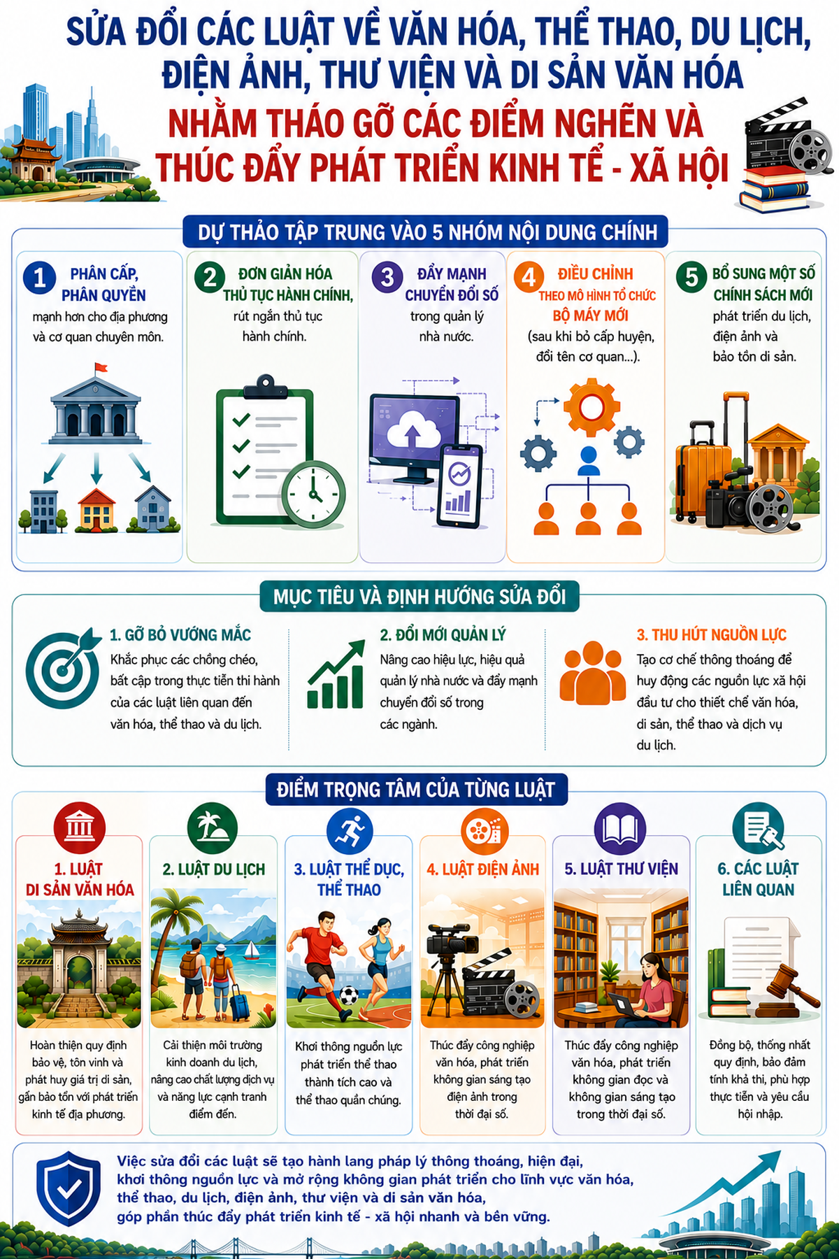 Những điểm mới đáng chú ý trong dự thảo sửa đổi các luật về văn hóa, thể thao, du lịch, điện ảnh, thư viện và di sản văn hóa - Ảnh 1.