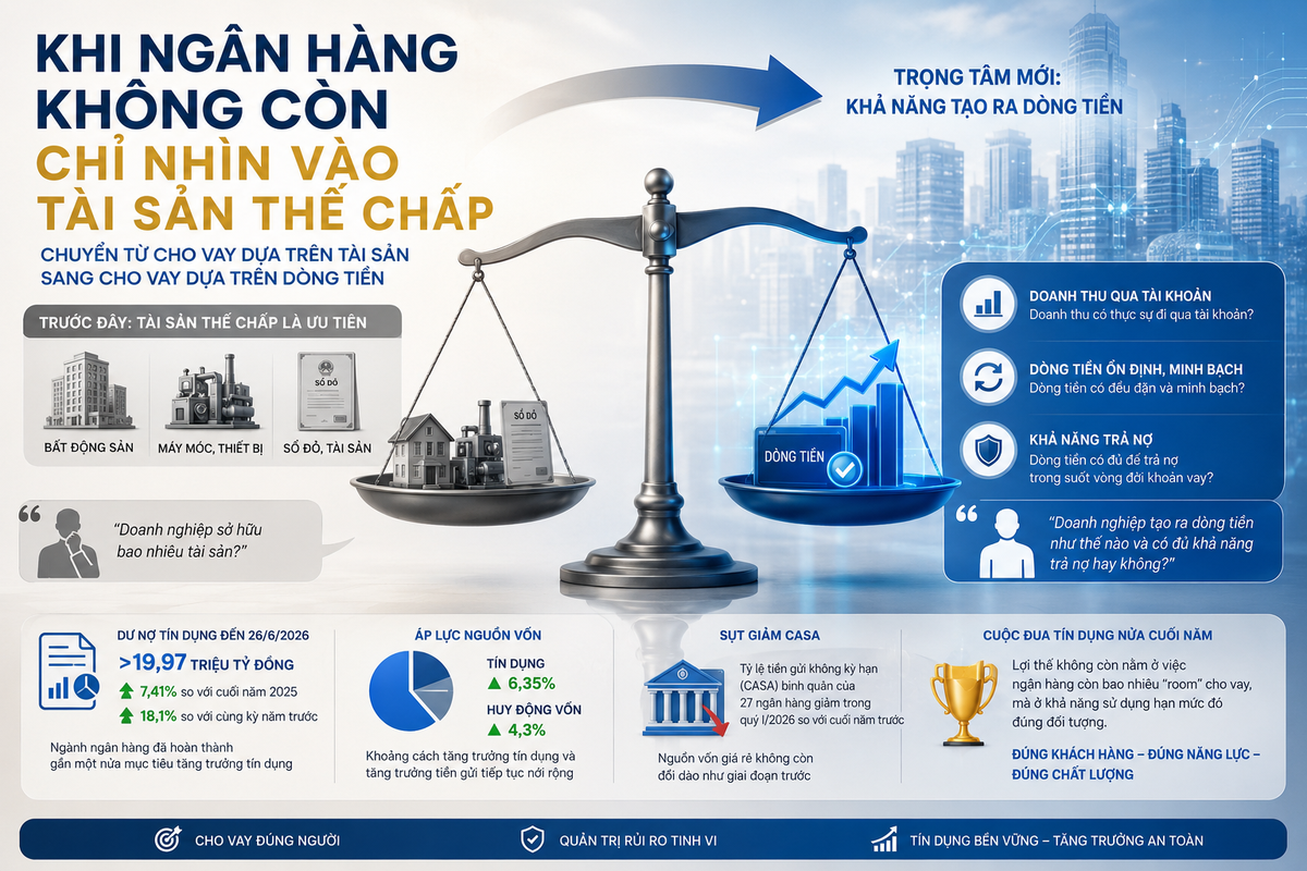 Dòng tiền minh bạch mở rộng cơ hội vay vốn cho phụ nữ khởi nghiệp- Ảnh 1.
