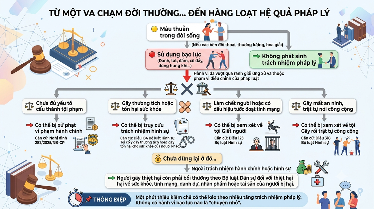 Bạo lực nơi công cộng – Bài 2: Khi mâu thuẫn đời thường vượt lằn ranh pháp luật - Ảnh 2.