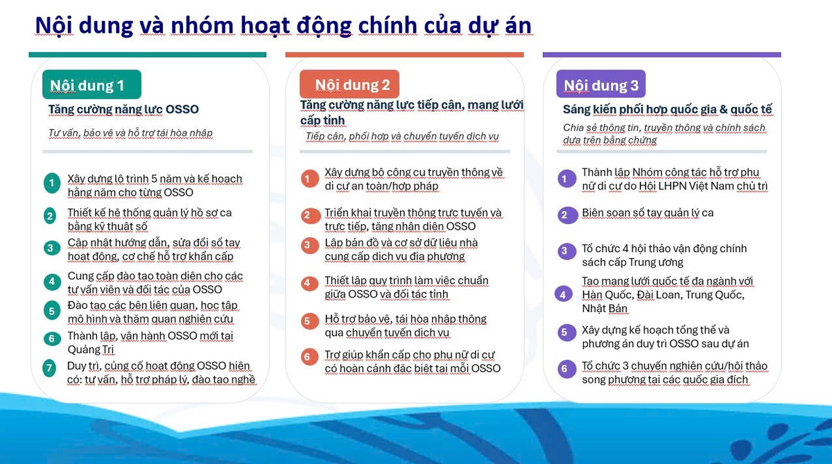 Mở rộng mạng lưới hỗ trợ, tạo nền tảng tái hòa nhập bền vững cho phụ nữ di cư - Ảnh 2.