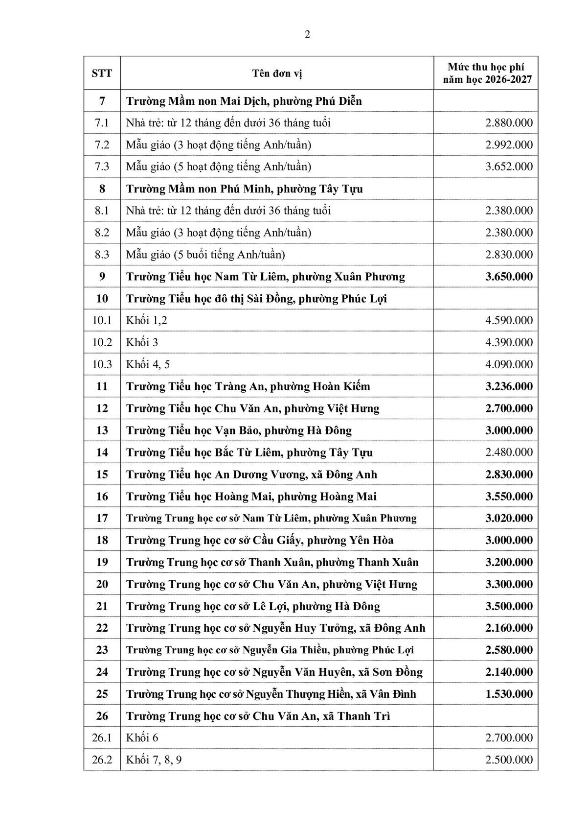 Hà Nội chính thức thông qua mức học phí năm học 2026-2027 cho 35 trường công lập chất lượng cao - Ảnh 2.