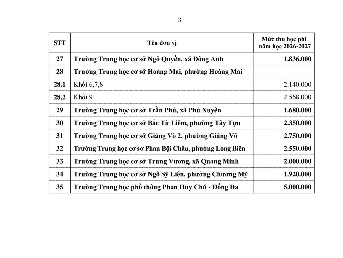 Hà Nội chính thức thông qua mức học phí năm học 2026-2027 cho 35 trường công lập chất lượng cao - Ảnh 3.