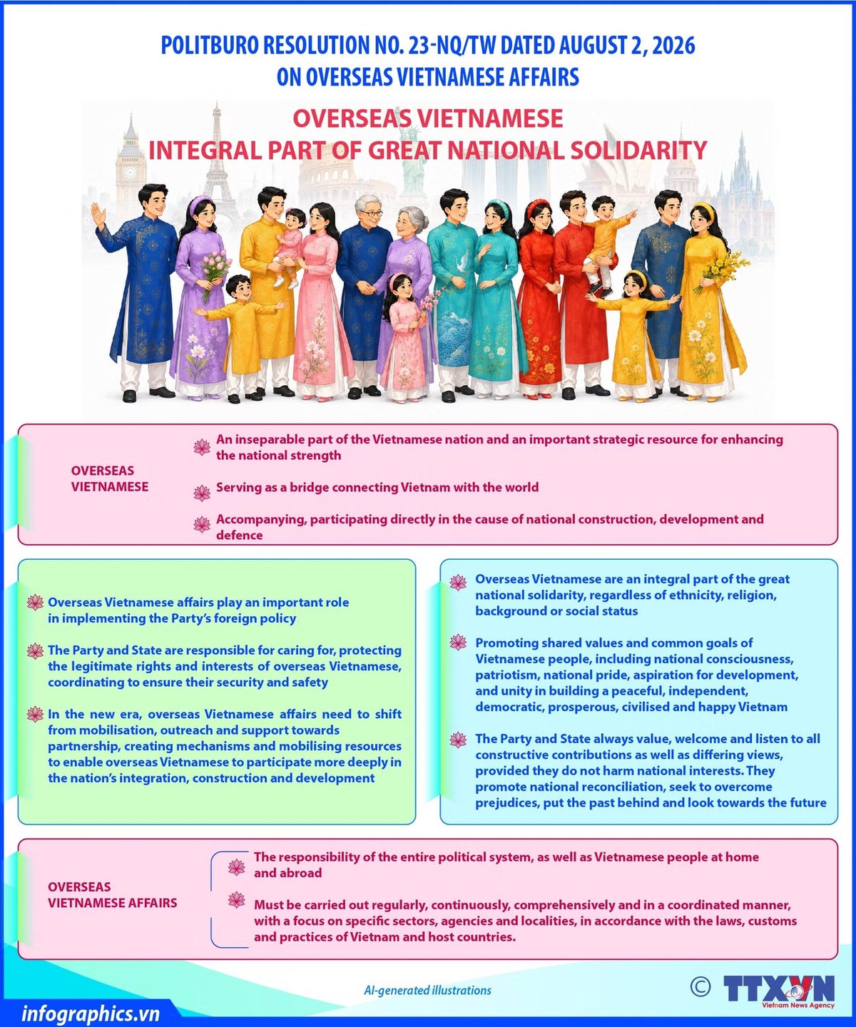 Resolution No. 23 underscores overseas Vietnamese as an integral part of national unity - Ảnh 1.