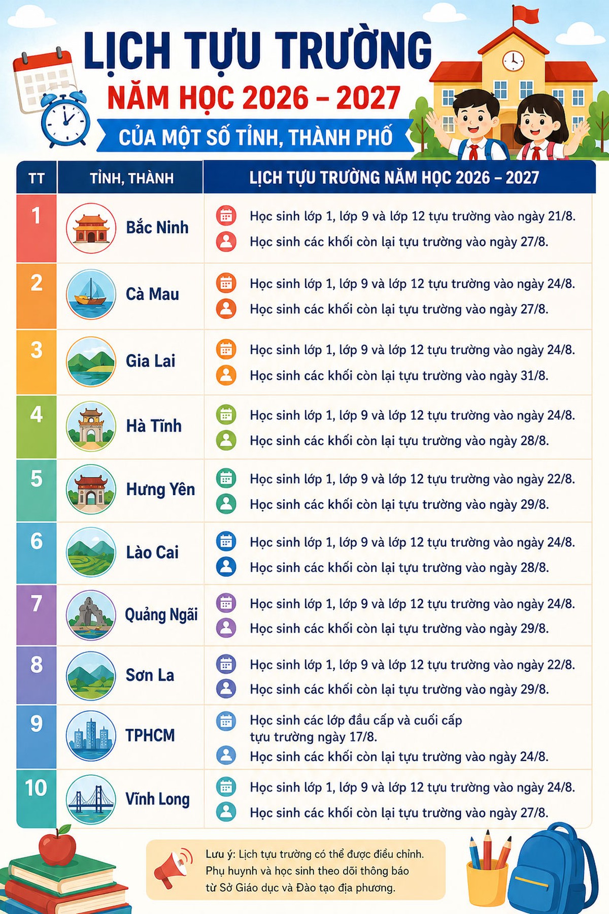 Nhiều tỉnh, thành chốt lịch tựu trường năm học 2026-2027- Ảnh 1.