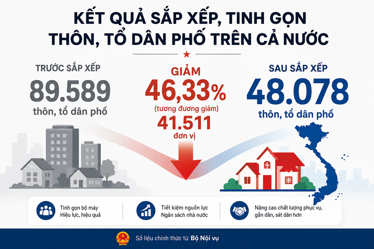 Tinh gọn bộ máy khu dân cư – Bài 1: Mối lo "khoảng trống" bảo vệ phụ nữ yếu thế - Ảnh 1.