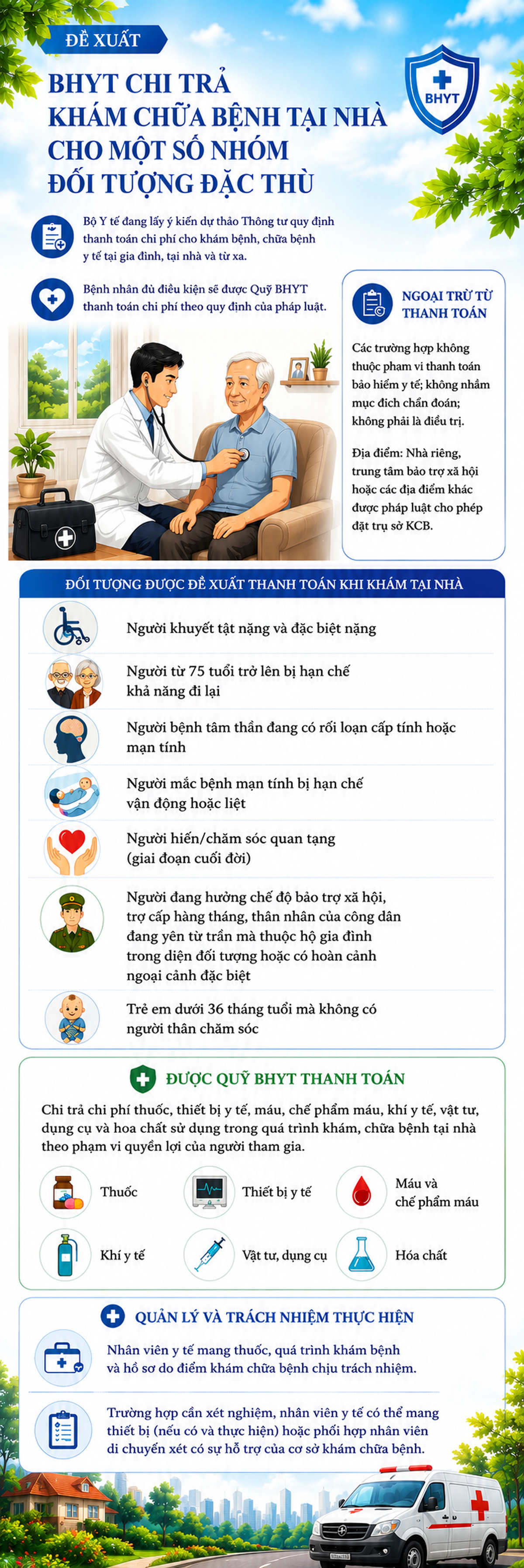 Đề xuất BHYT chi trả khám chữa bệnh tại nhà cho người từ 75 tuổi, người khuyết tật nặng- Ảnh 1.