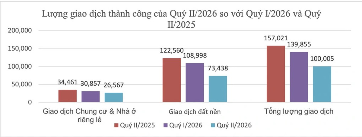 Giá chung cư bắt đầu giảm, người mua ở thực đã dễ thở hơn? - Ảnh 1.