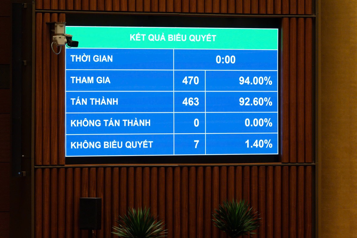 Quốc hội chốt hơn 577.000 tỷ đồng làm Vành đai 5 và đường sắt Lào Cai - Hà Nội - Hải Phòng - Ảnh 1.