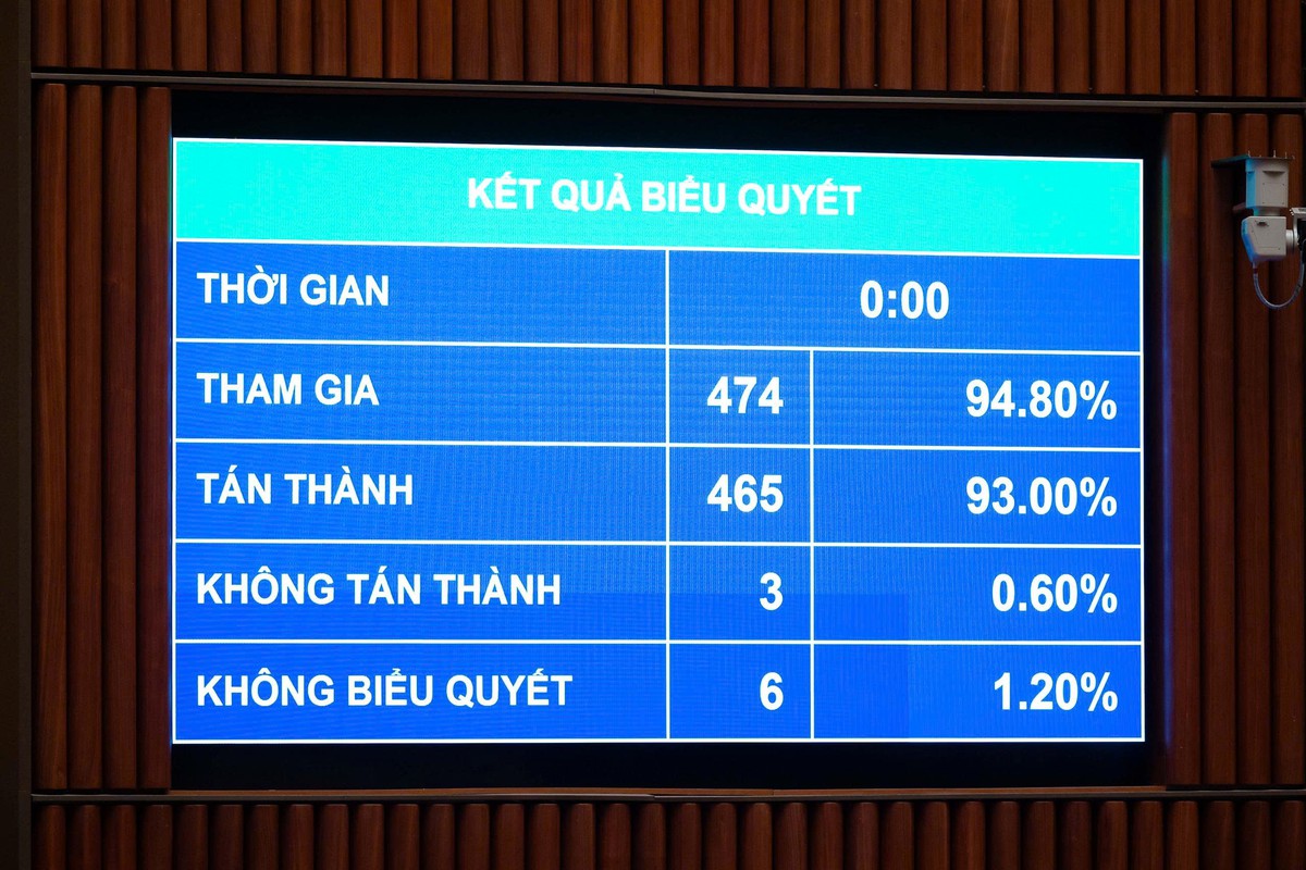 Luật Phát triển đô thị: Thành phố được tăng biên chế, đẩy mạnh TOD, mở cơ chế cho đô thị lấn biển - Ảnh 2.