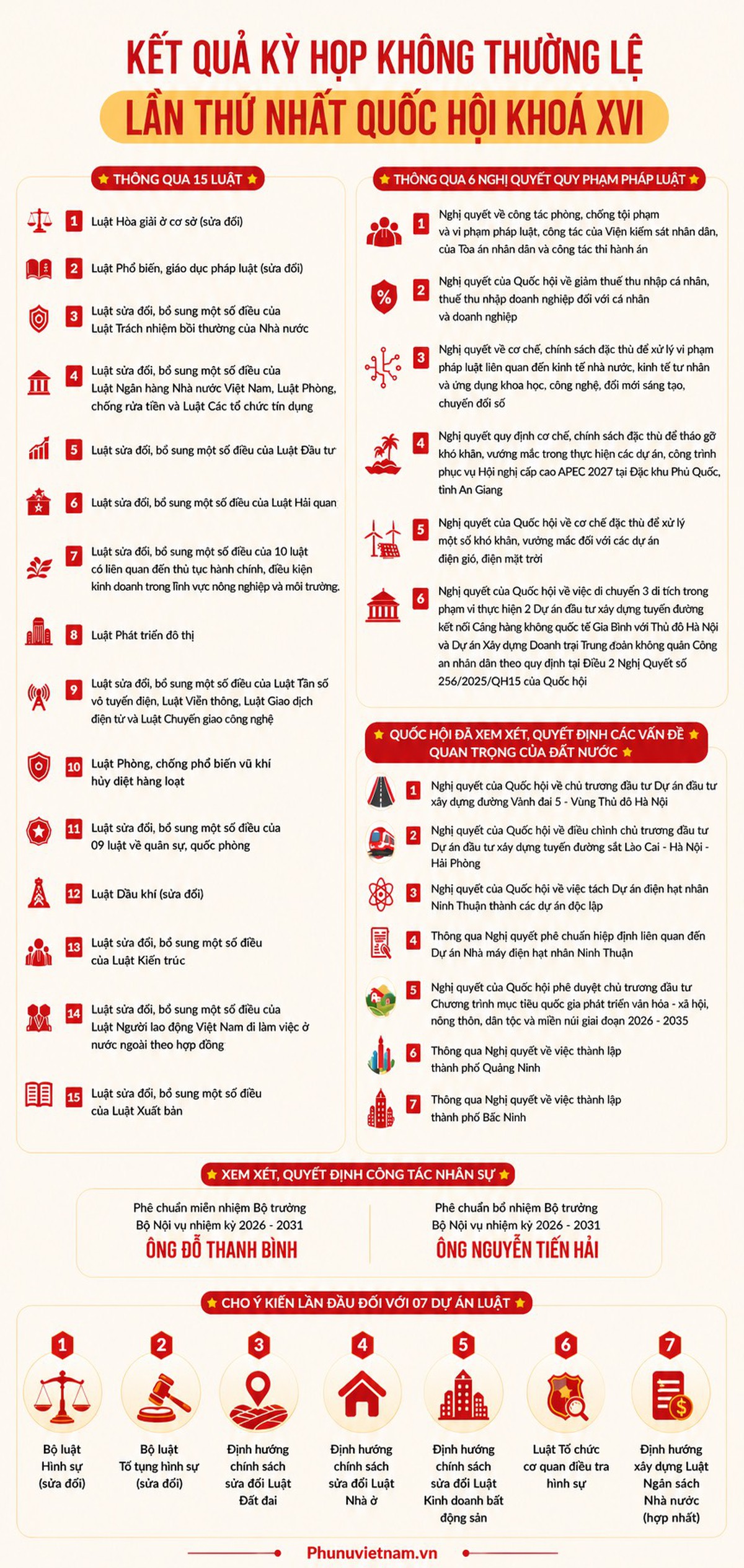 Infographic: 17 ngày làm việc và những quyết sách lớn của Quốc hội- Ảnh 1.
