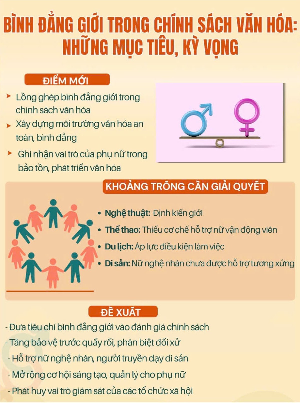 Cần tăng cường lồng ghép giới khi xây dựng các chính sách về văn hóa, thể thao và du lịch - Ảnh 2.