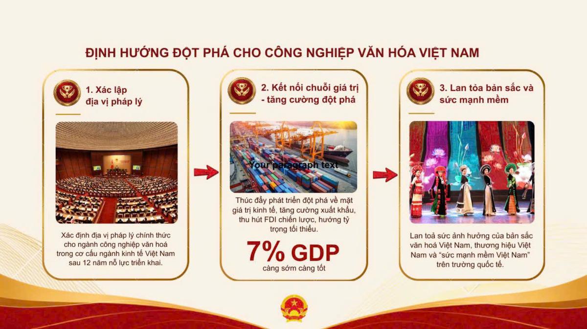 Xây dựng Luật Phát triển công nghiệp văn hóa theo trình tự, thủ tục rút gọn - Ảnh 2.