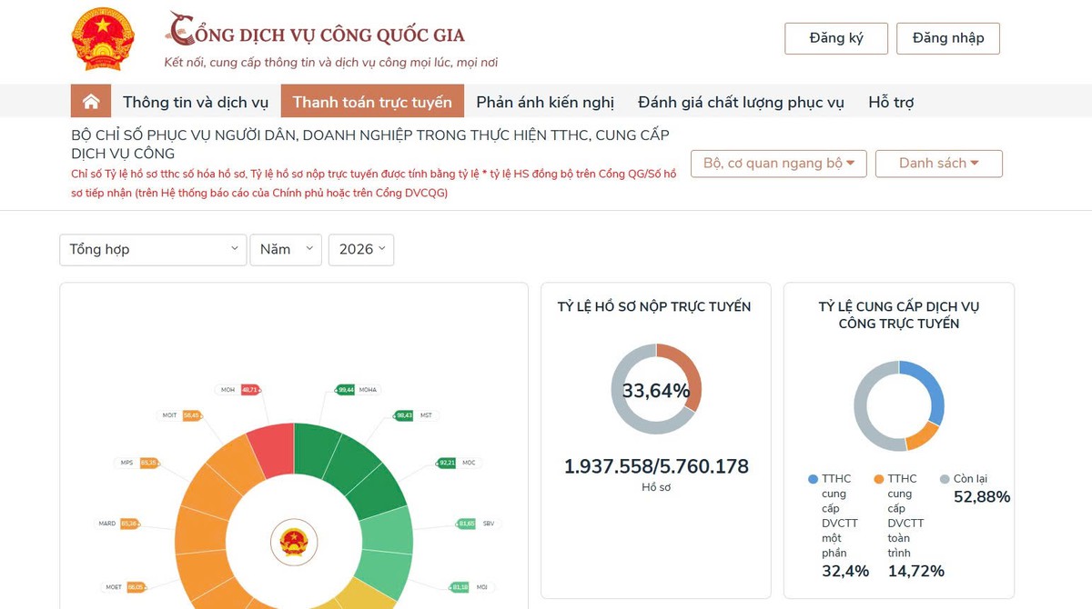 “100 ngày tháo gỡ điểm nghẽn chuyển đổi số": Kỳ 1 - Những “điểm trắng” tiếp cận dịch vụ công- Ảnh 2.