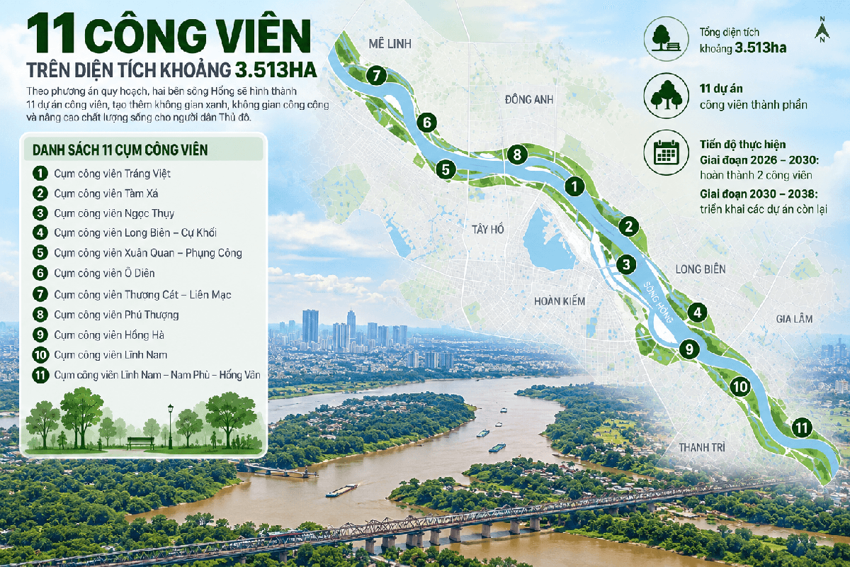 Hà Nội kiến tạo những không gian xanh bên sông Hồng - Ảnh 1.