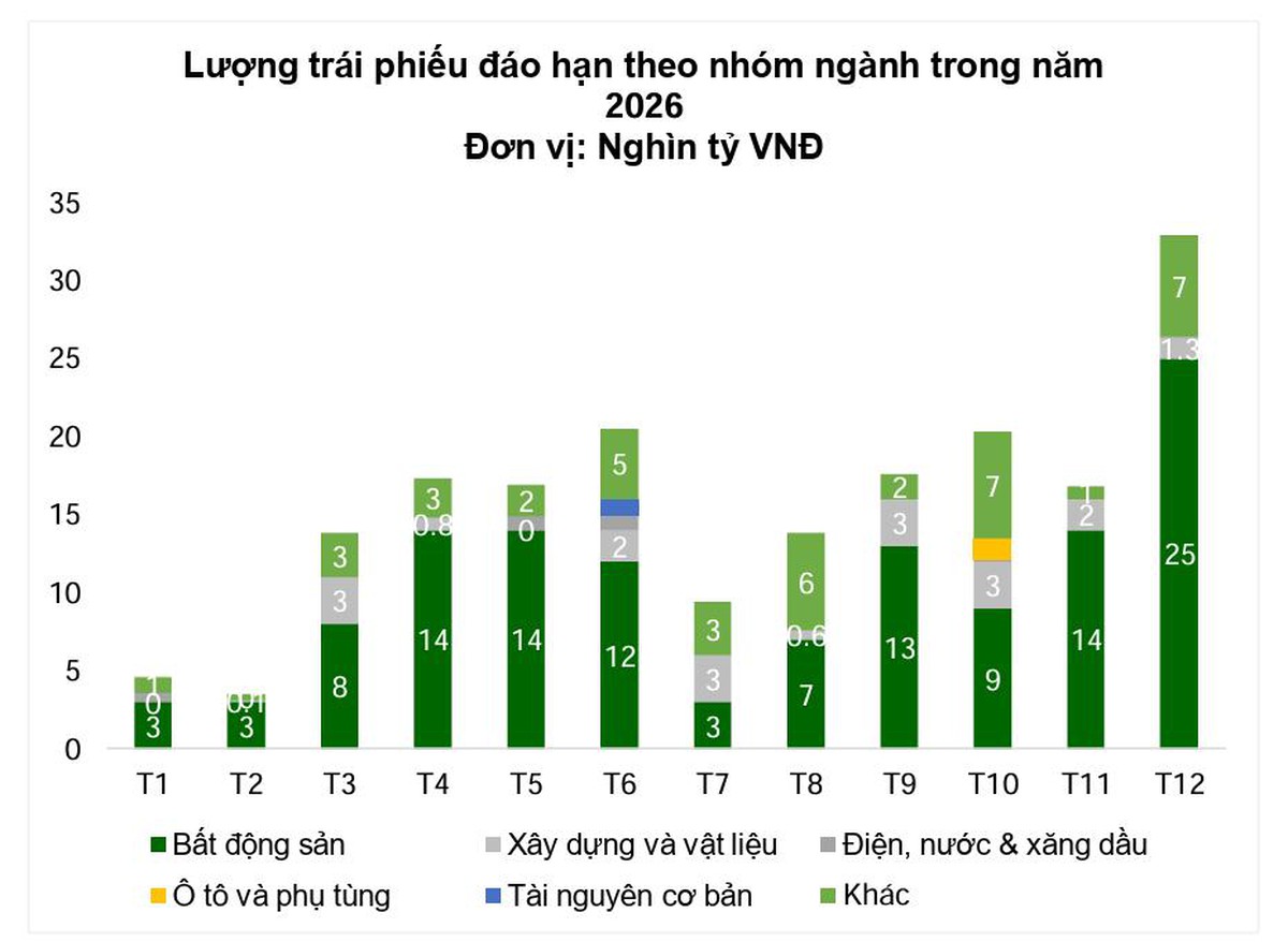 Tín dụng bất động sản tăng mạnh: Dòng tiền đang đi về đâu? - Ảnh 3.