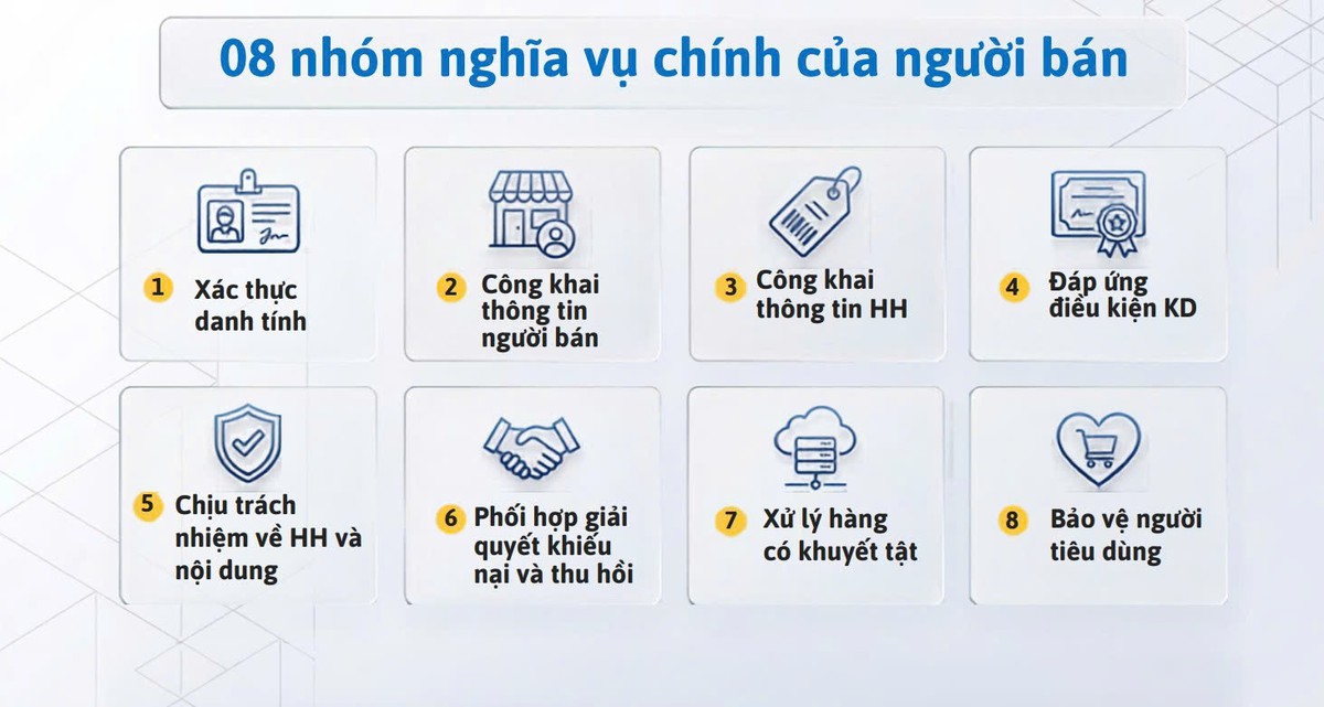 Hướng dẫn doanh nghiệp tuân thủ pháp luật thương mại điện tử - Ảnh 2.