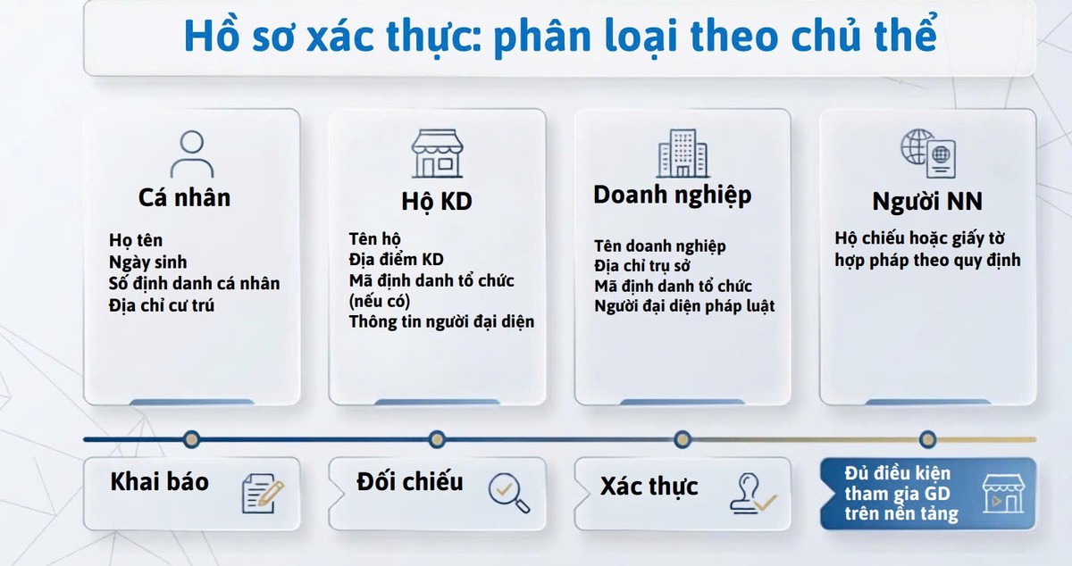 Hướng dẫn doanh nghiệp tuân thủ pháp luật thương mại điện tử - Ảnh 3.