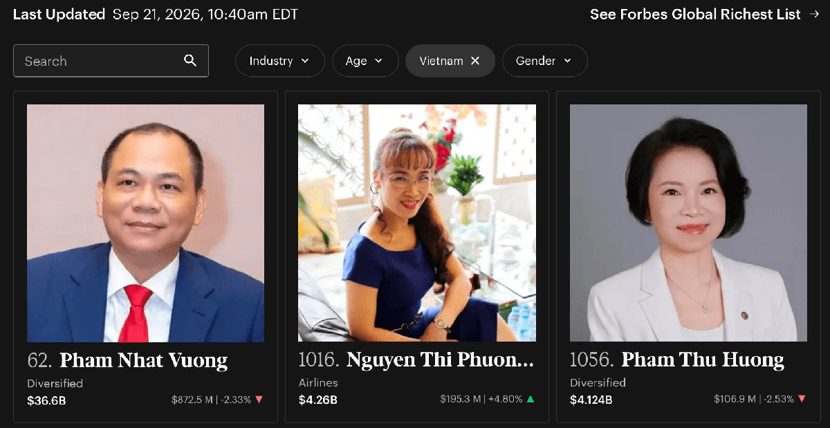 Điều gì giúp nữ tiến sĩ Nguyễn Thị Phương Thảo trở lại vị trí giàu thứ 2 Việt Nam? - Ảnh 1.