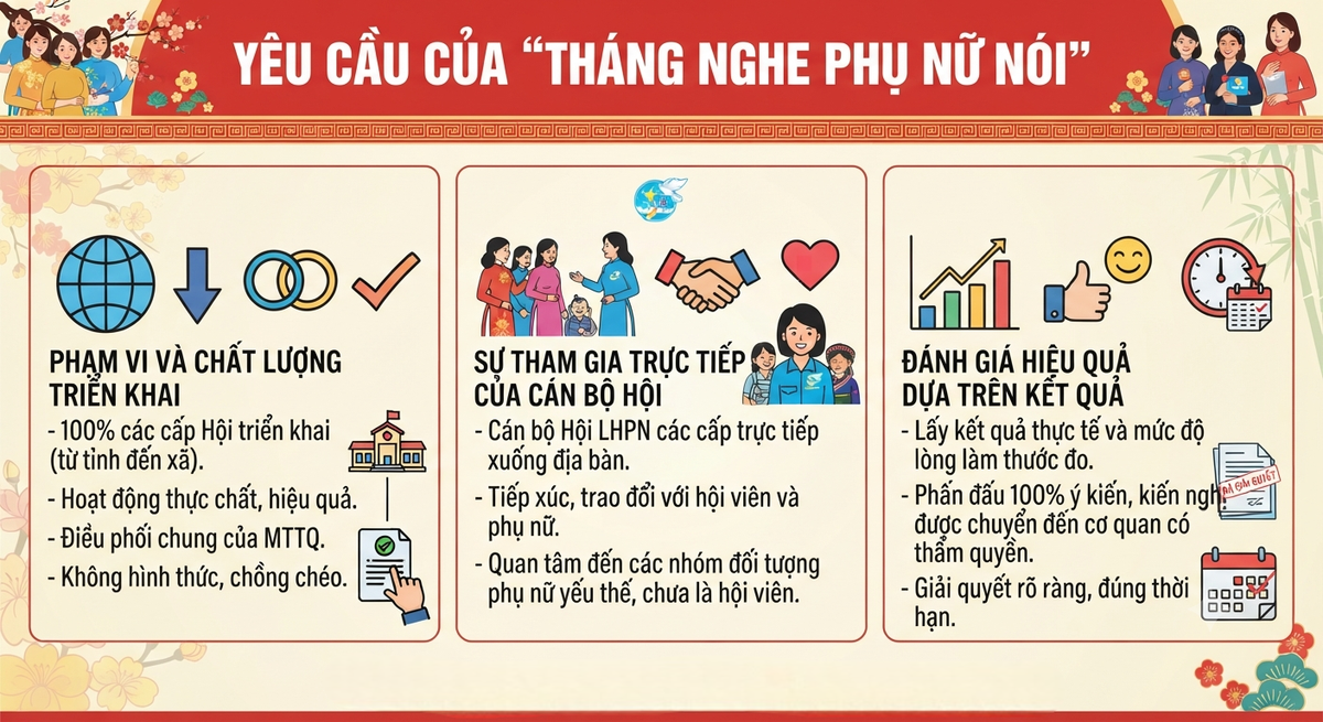 Hội LHPN Việt Nam tổ chức "Tháng nghe phụ nữ nói" vào tháng 10 hằng năm- Ảnh 1.