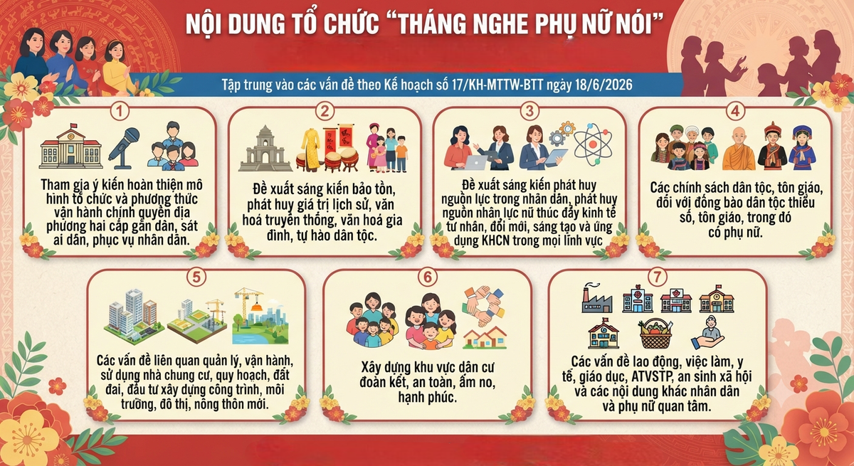 Hội LHPN Việt Nam tổ chức "Tháng nghe phụ nữ nói" vào tháng 10 hằng năm- Ảnh 2.