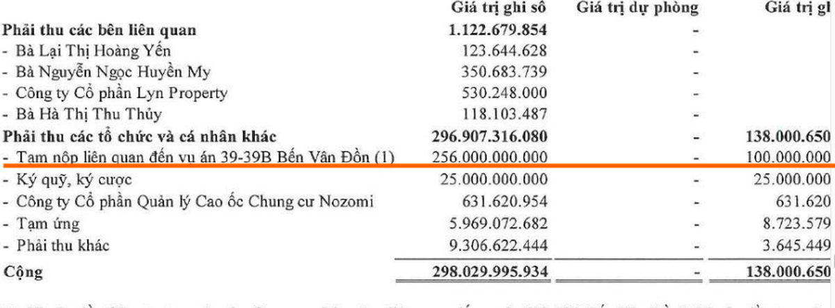 Quốc Cường Gia Lai có diễn biến mới liên quan đến vụ án 39 - 39B Bến Vân Đồn - Ảnh 1.