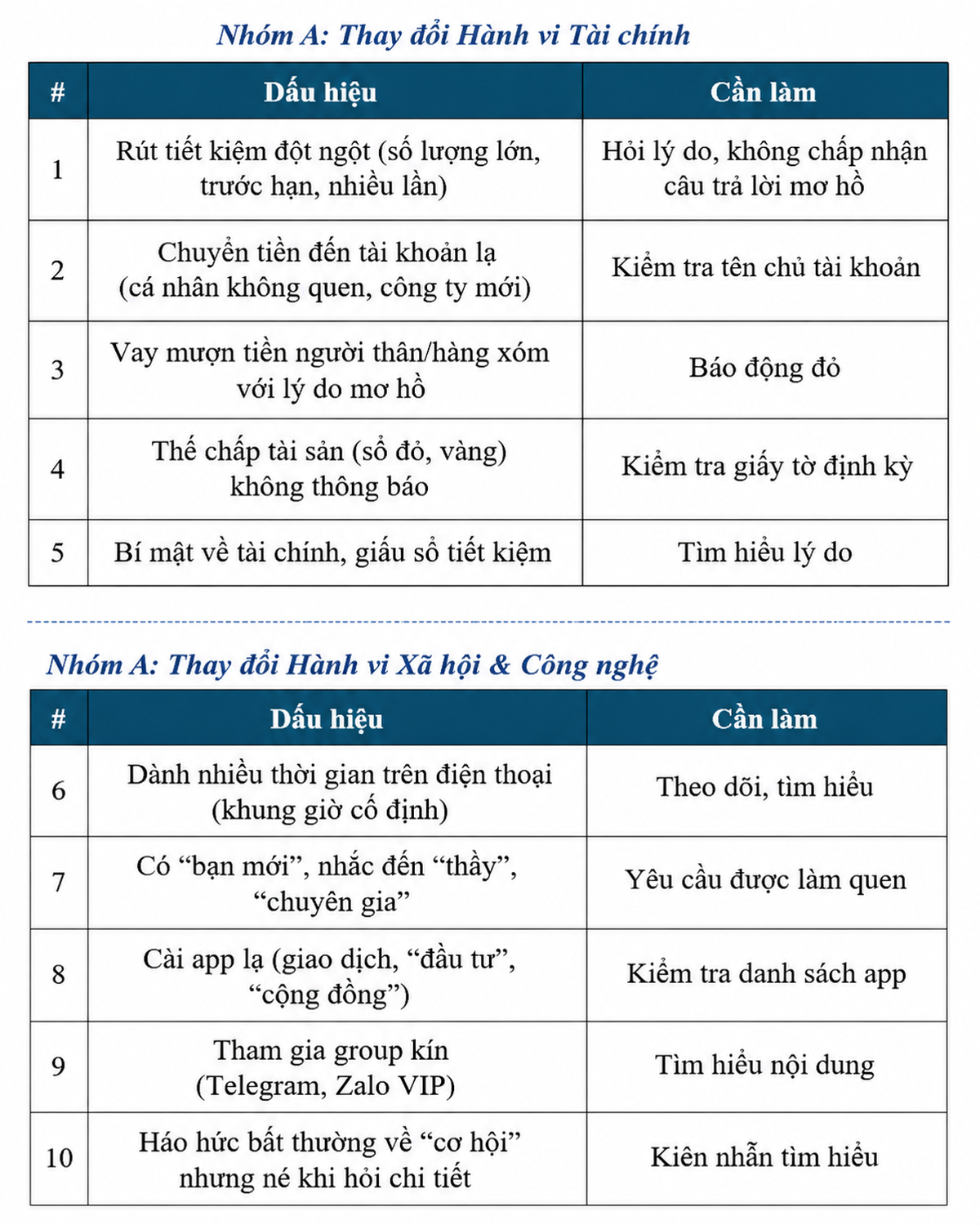 Đừng để "hệ sinh thái" che khuất những dấu hiệu rủi ro - Ảnh 3.