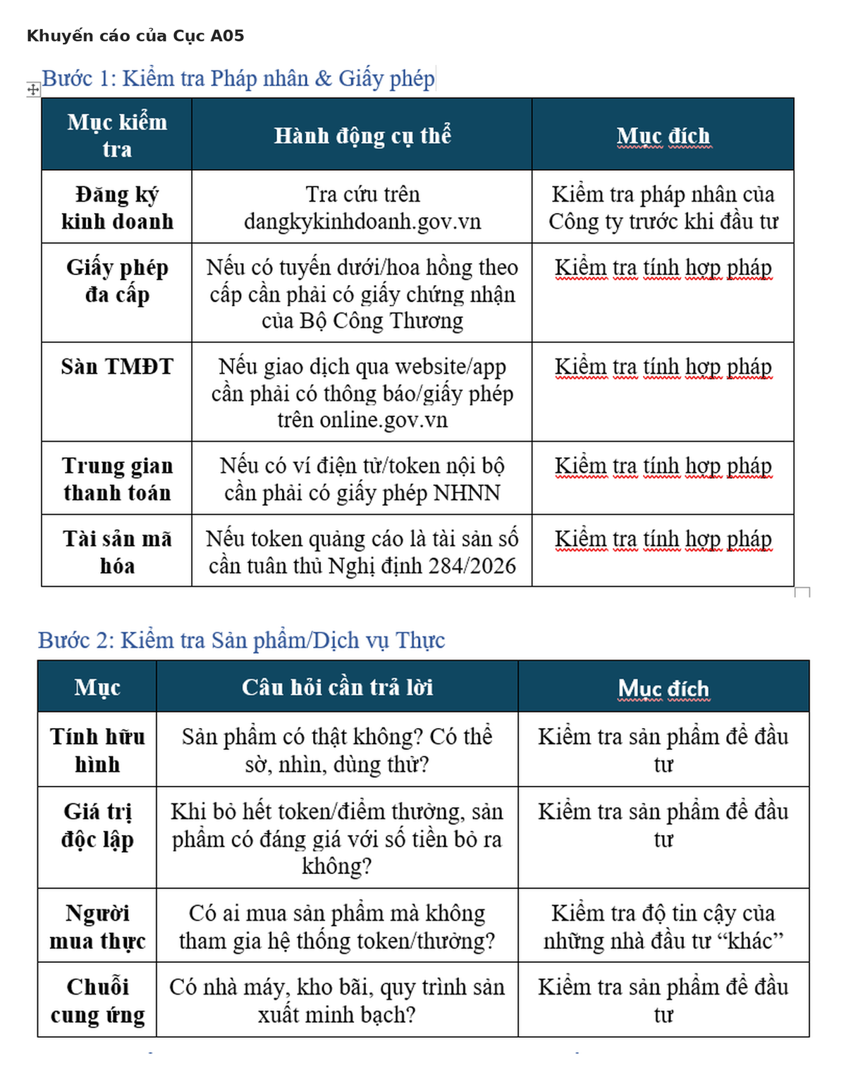 Đừng để "hệ sinh thái" che khuất những dấu hiệu rủi ro - Ảnh 1.