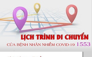 Không đăng tải lịch trình bệnh nhân Covid-19: Chuyên gia nói gì?