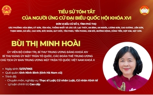 Bà Bùi Thị Minh Hoài ứng cử Đại biểu Quốc hội khóa XVI tại Đơn vị bầu cử số 5, tỉnh Phú Thọ