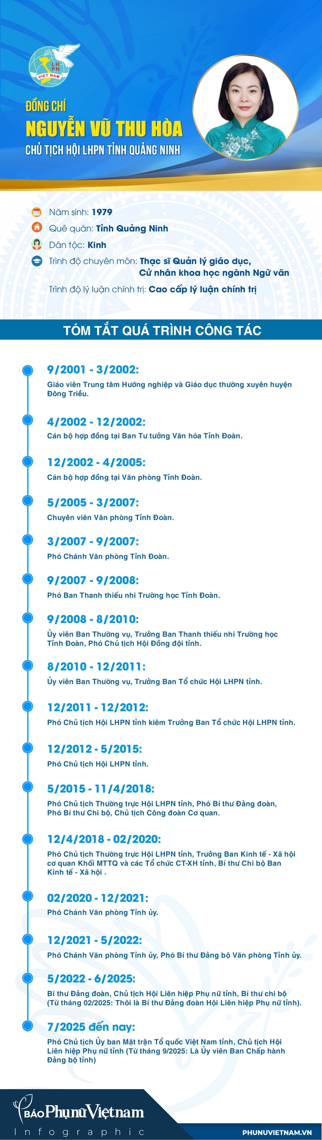 Bà Nguyễn Vũ Thu Hòa tiếp tục giữ chức Chủ tịch Hội LHPN tỉnh Quảng Ninh- Ảnh 1. Bà Nguyễn Vũ Thu Hòa tiếp tục giữ chức Chủ tịch Hội LHPN tỉnh Quảng Ninh- Ảnh 1.