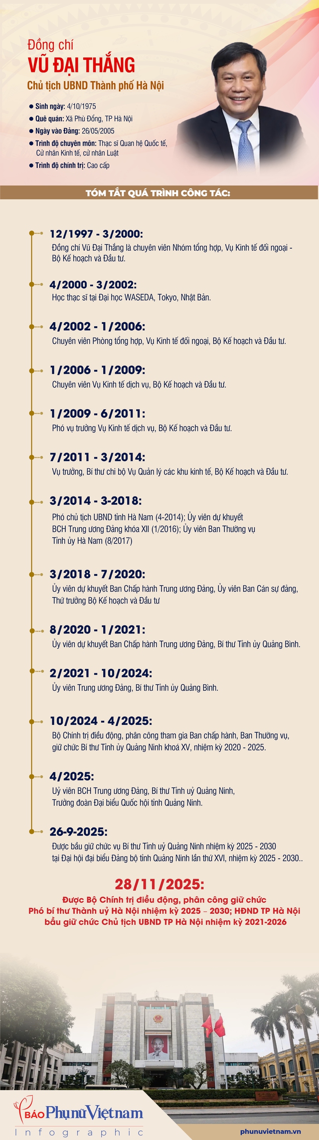 Infographic: Tiểu sử tân Chủ tịch UBND TP Hà Nội Vũ Đại Thắng- Ảnh 1.