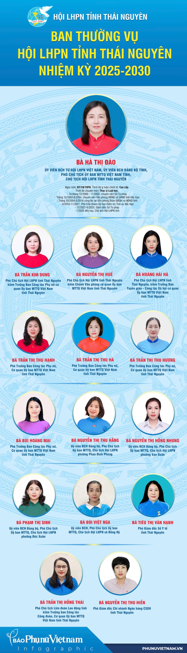 Bà Hà Thị Đào giữ chức Chủ tịch Hội LHPN tỉnh Thái Nguyên nhiệm kỳ 2025-2030- Ảnh 5.