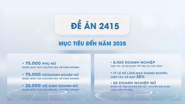 Thủ tướng Chính phủ bấm nút triển khai Đề án Hỗ trợ phụ nữ khởi nghiệp giai đoạn 2026 - 2035- Ảnh 4.