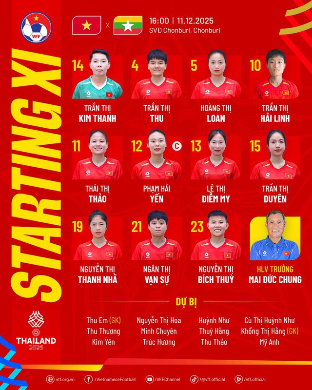 SEA Games 33: Đánh bại Myanmar, Đội tuyển nữ Việt Nam khẳng định vị thế- Ảnh 1. SEA Games 33: Đánh bại Myanmar, Đội tuyển nữ Việt Nam khẳng định vị thế- Ảnh 1.