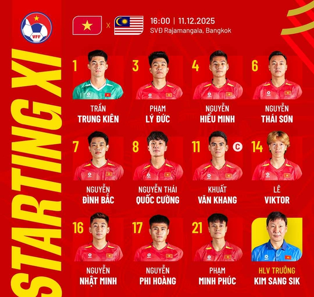 U22 Việt Nam vào bán kết bóng đá nam SEA Games 33- Ảnh 1. U22 Việt Nam vào bán kết bóng đá nam SEA Games 33- Ảnh 1.
