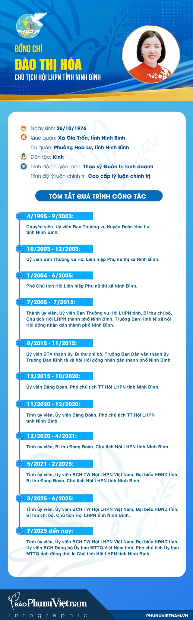 Infographic: Bà Đào Thị Hòa giữ chức Chủ tịch Hội LHPN tỉnh Ninh Bình- Ảnh 1. Infographic: Bà Đào Thị Hòa giữ chức Chủ tịch Hội LHPN tỉnh Ninh Bình- Ảnh 1.