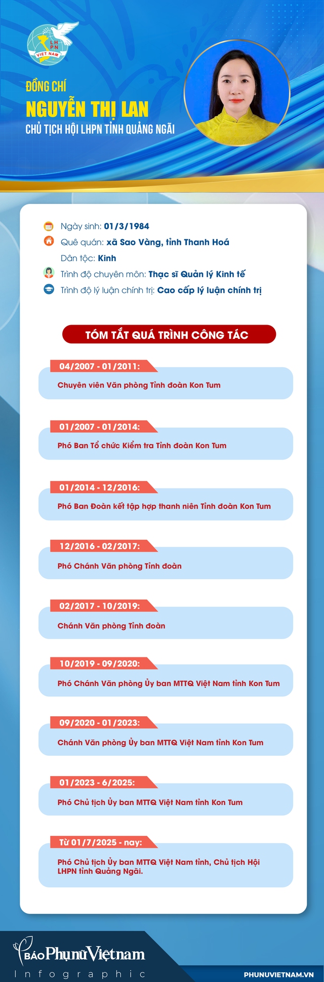 Infographic: Bà Nguyễn Thị Lan giữ chức Chủ tịch Hội LHPN tỉnh Quảng Ngãi- Ảnh 1.