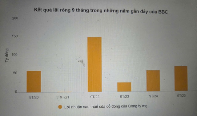 HOSE cắt margin cổ phiếu VCK và BBC: Một mã mới niêm yết, mã còn lại chuẩn bị rời sàn- Ảnh 1.