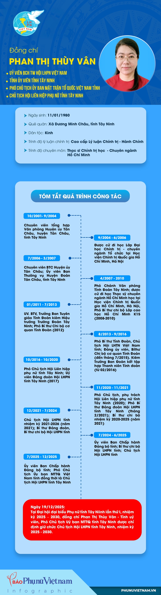 Infographic: Bà Phan Thị Thùy Vân làm Chủ tịch Hội LHPN tỉnh Tây Ninh nhiệm kỳ 2025-2030- Ảnh 1. Infographic: Bà Phan Thị Thùy Vân làm Chủ tịch Hội LHPN tỉnh Tây Ninh nhiệm kỳ 2025-2030- Ảnh 1.