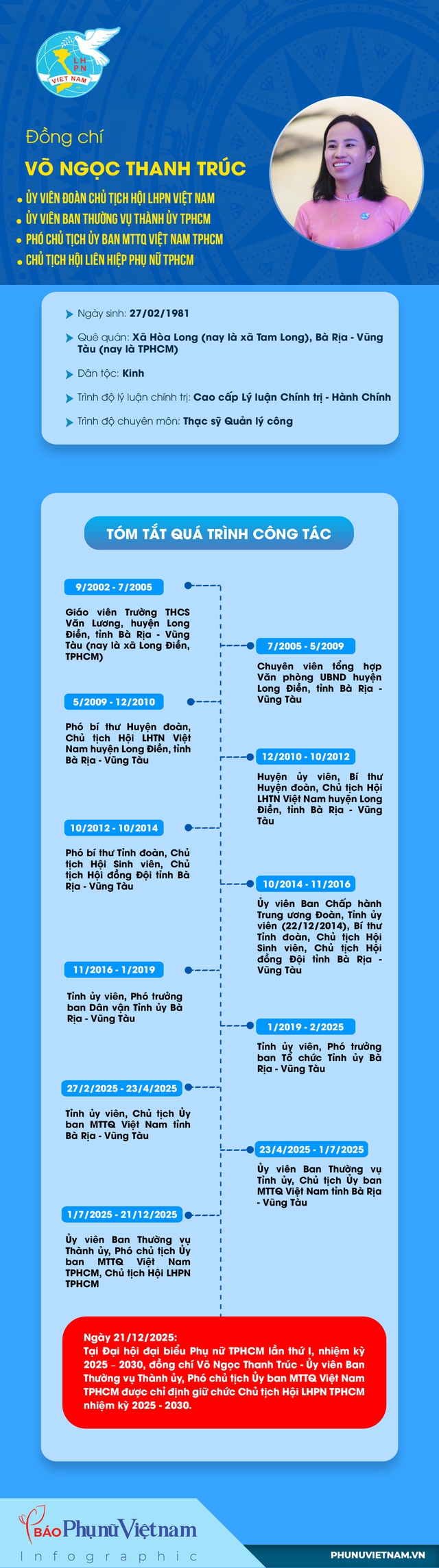 Infographic: Chủ tịch và 5 Phó Chủ tịch Hội LHPN TPHCM nhiệm kỳ 2025 - 2030- Ảnh 1.