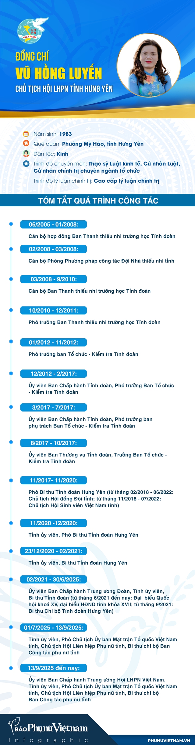 Infographic: Bà Vũ Hồng Luyến giữ chức Chủ tịch Hội LHPN tỉnh Hưng Yên- Ảnh 1.