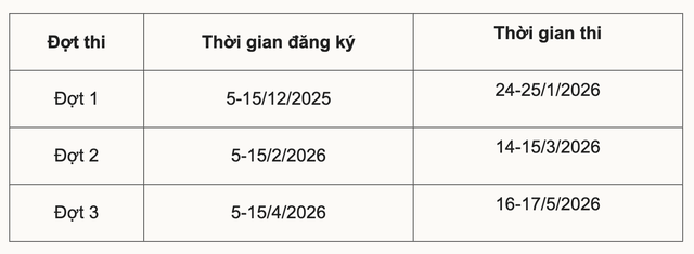 Tuyển sinh 2026: Cân não với lịch thi đánh giá năng lực, tư duy dày đặc- Ảnh 3.